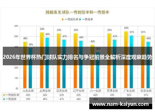 2026年世界杯热门球队实力排名与争冠前景全解析深度观察趋势