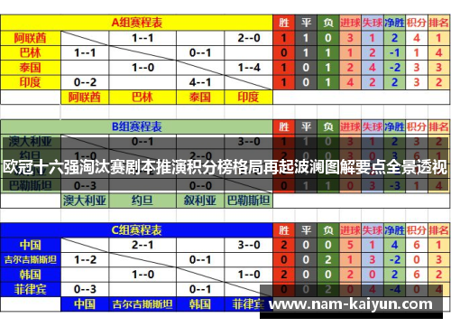 欧冠十六强淘汰赛剧本推演积分榜格局再起波澜图解要点全景透视 欧冠十六强淘汰赛剧本推演积分榜格局再起波澜图解要点全景透视