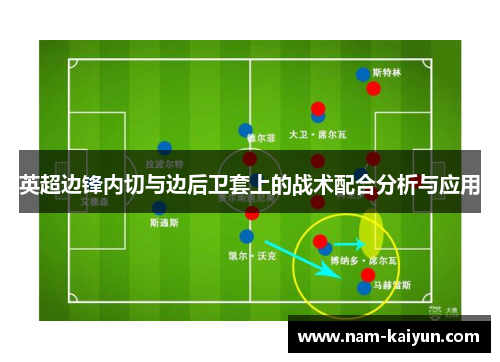 英超边锋内切与边后卫套上的战术配合分析与应用