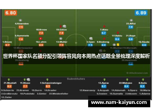 世界杯国家队名额分配引领阵容风向本周热点话题全景梳理深度解析