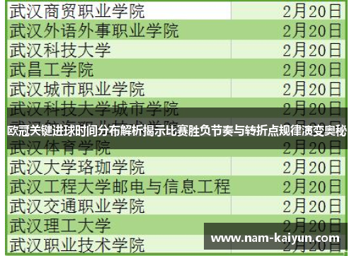 欧冠关键进球时间分布解析揭示比赛胜负节奏与转折点规律演变奥秘