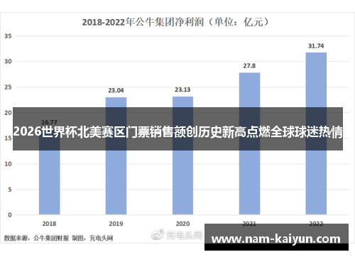 2026世界杯北美赛区门票销售额创历史新高点燃全球球迷热情