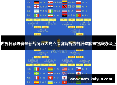 世界杯预选赛最新战况五大亮点深度解析暨各洲劲旅晋级趋势盘点