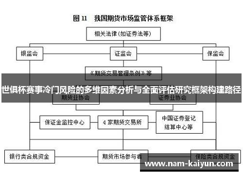 世俱杯赛事冷门风险的多维因素分析与全面评估研究框架构建路径